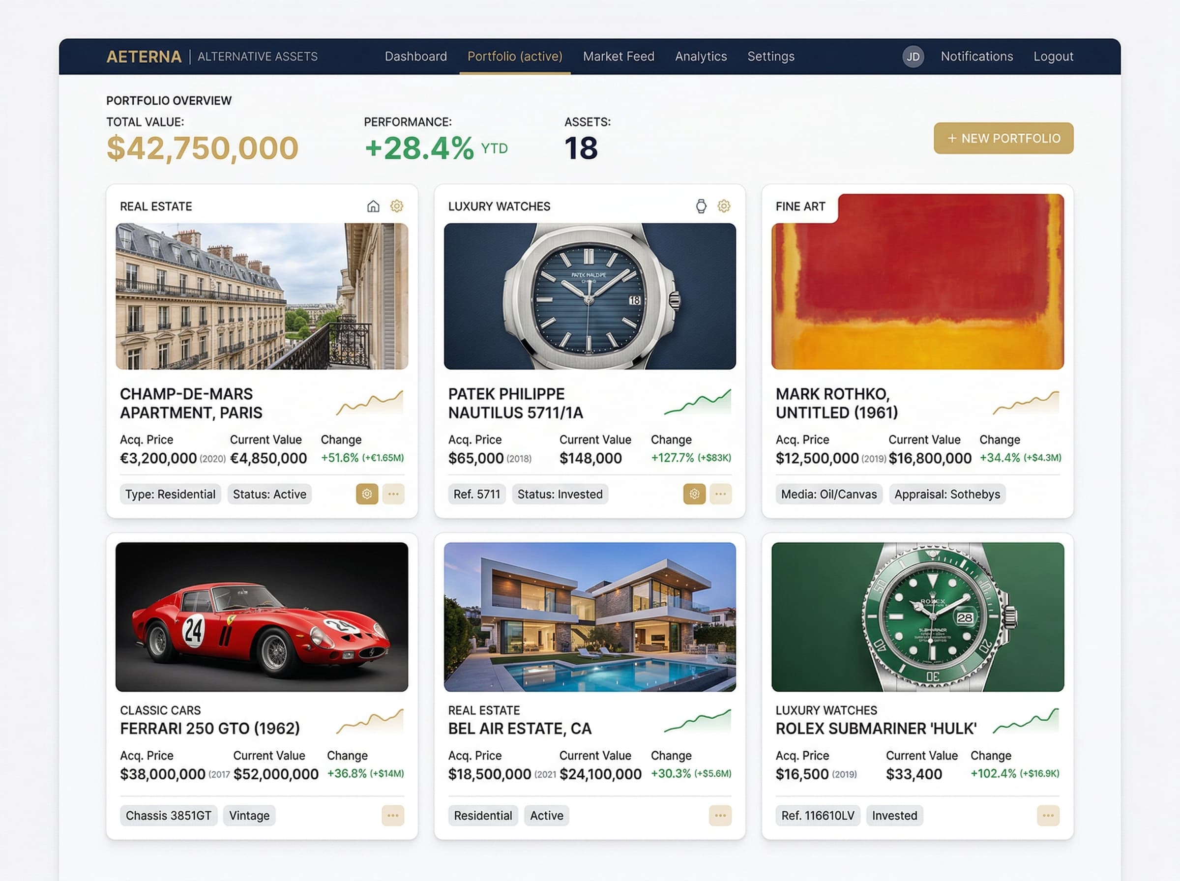 Track Assets Beyond the Market