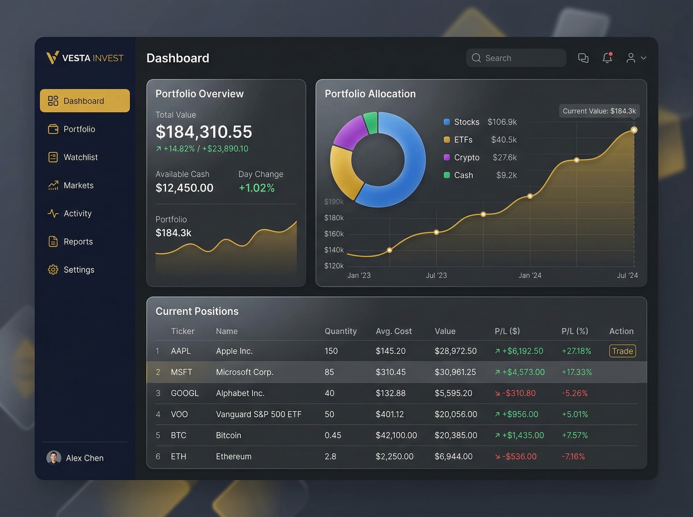 Track Every Investment in One Dashboard