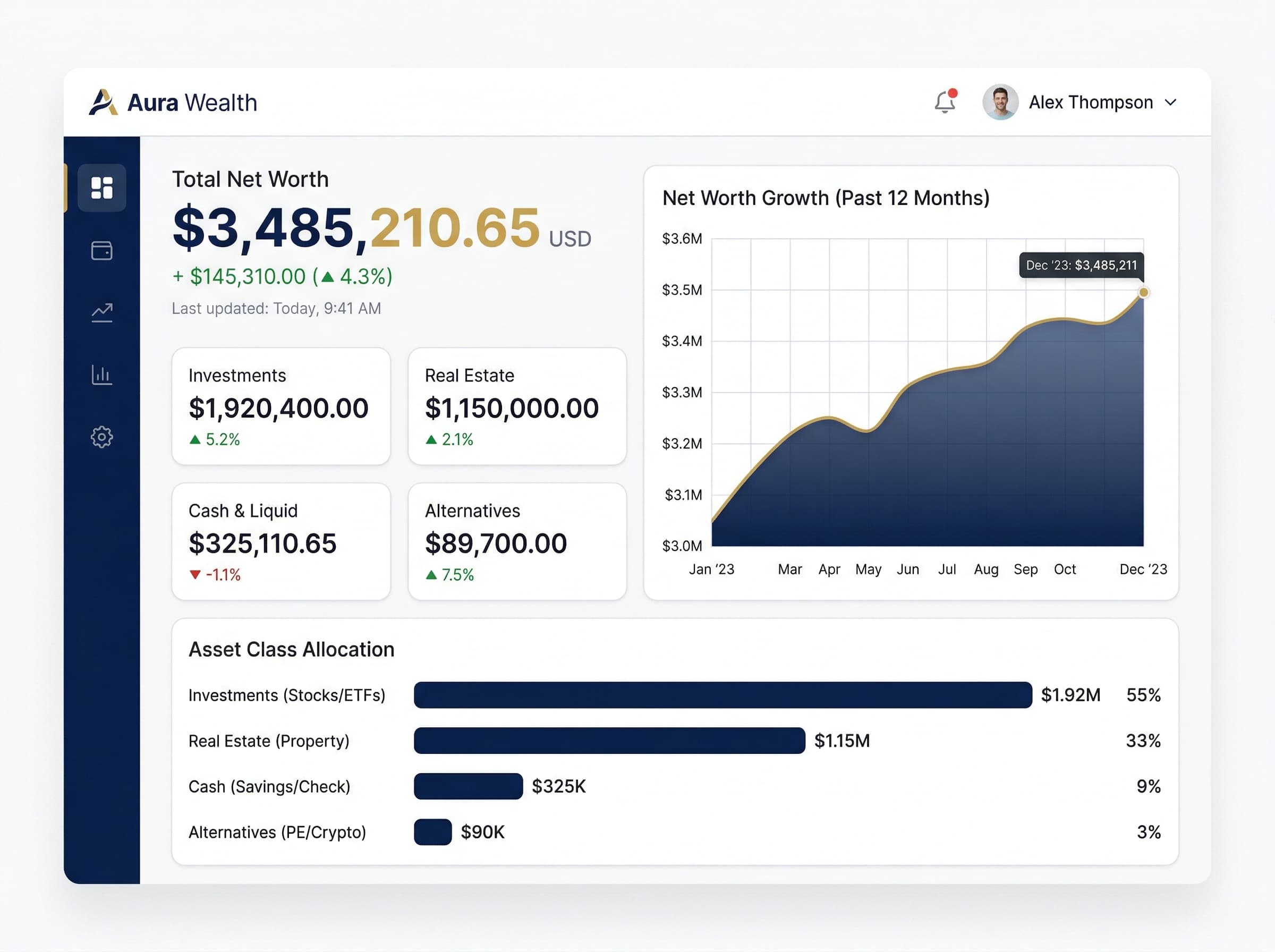 Unified Net Worth View
